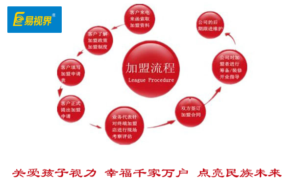 視力矯正加盟哪家好？2015視力矯正加盟優(yōu)選易視界