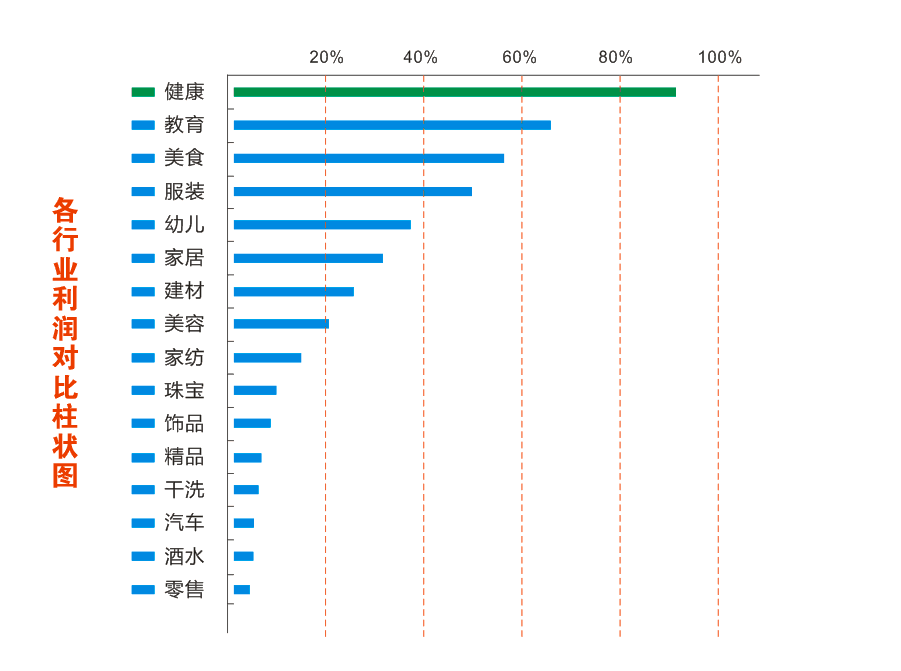 2015視力保健行業(yè)優(yōu)質投資項目出爐 - 易視界 榮耀登頂