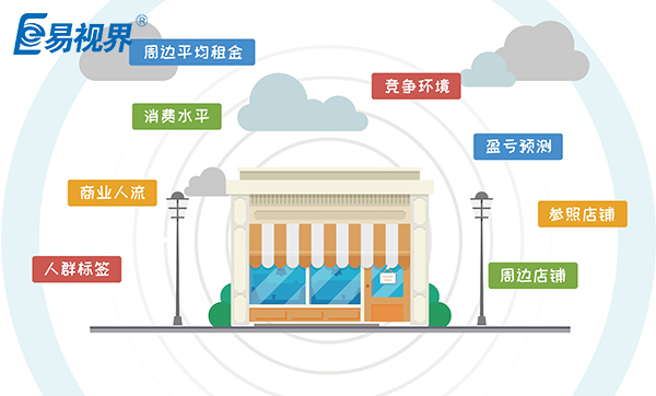 近視防護加盟開店有哪些流程