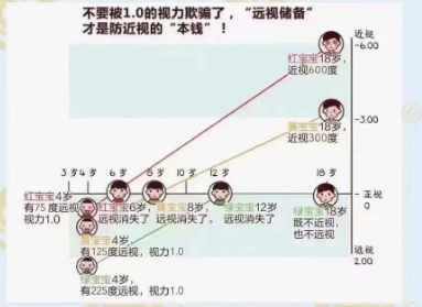 遠(yuǎn)視儲(chǔ)備是預(yù)防近視的“本錢(qián)”