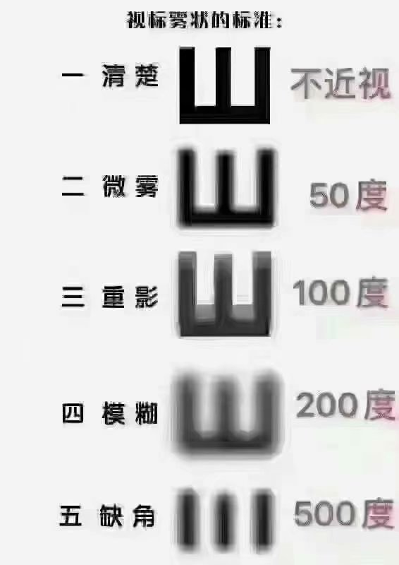 近視是怎么被耽誤的？
