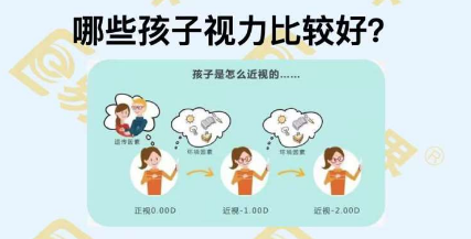 哪些孩子視力比較好？